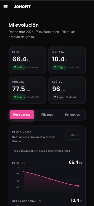 JohoFit, evolución